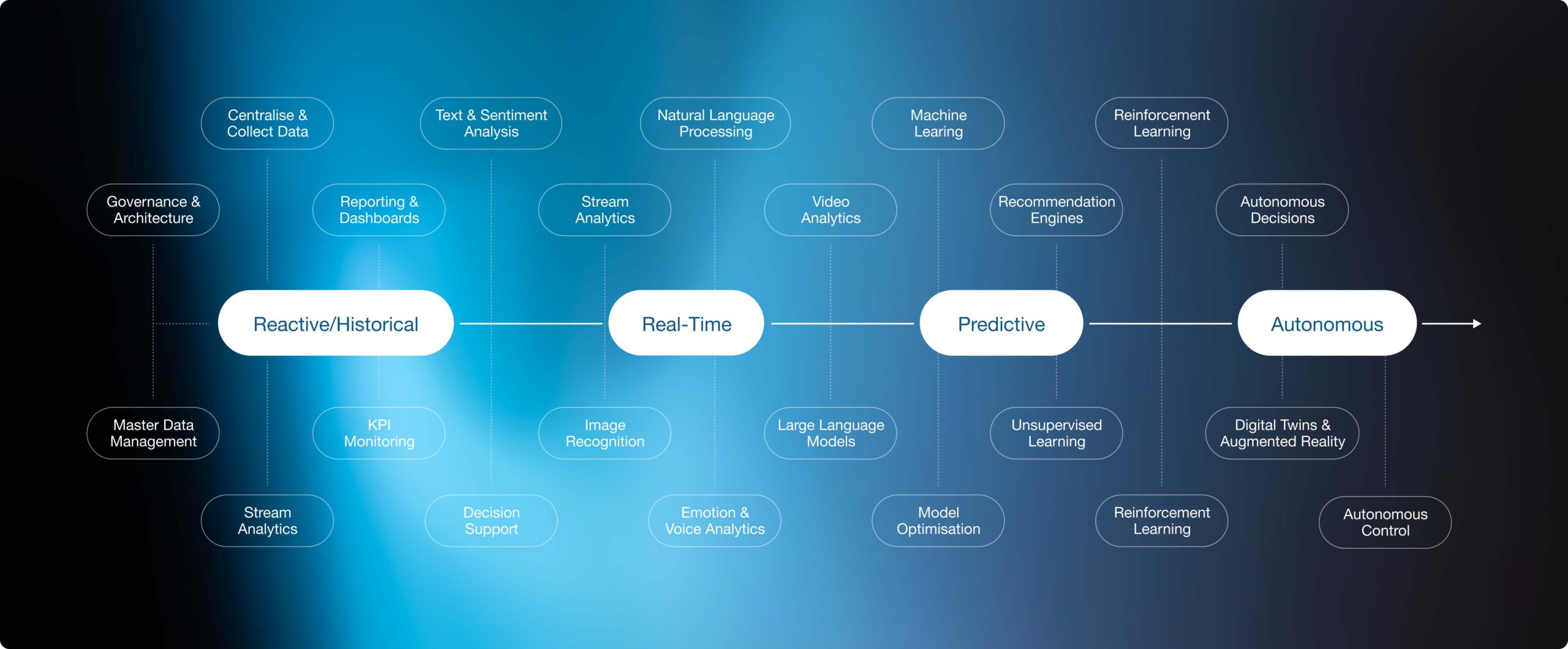 AI Consulting Group (AICG) - Capabilities