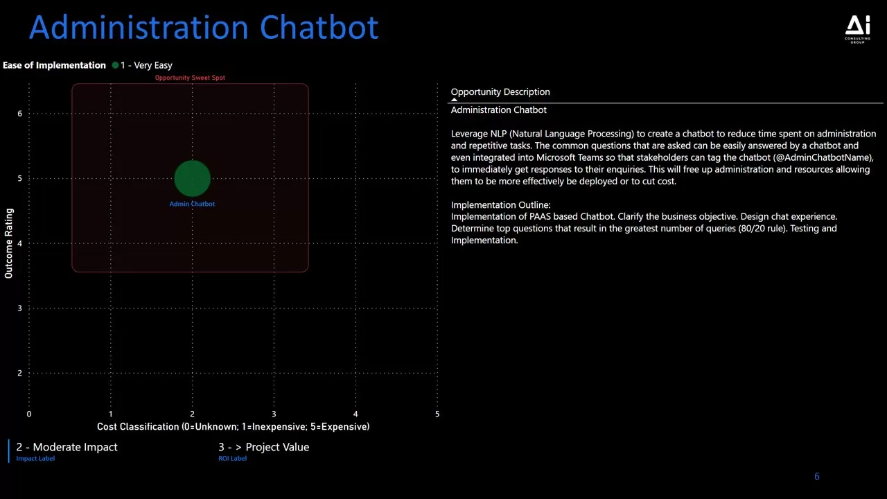 Strategic Data and AI Think Tank 6