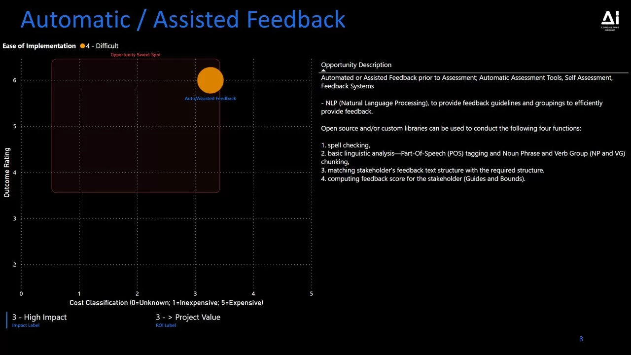 Strategic Data and AI Think Tank