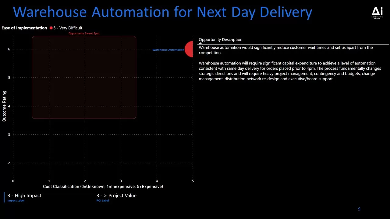 Strategic Data and AI Think Tank