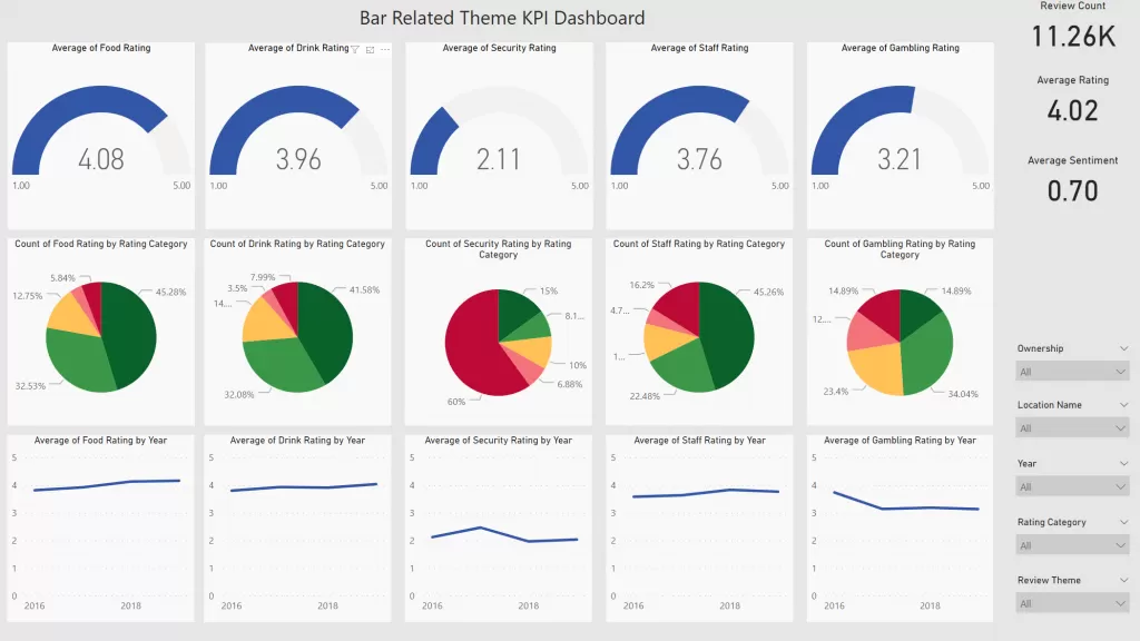 KPI Reporting