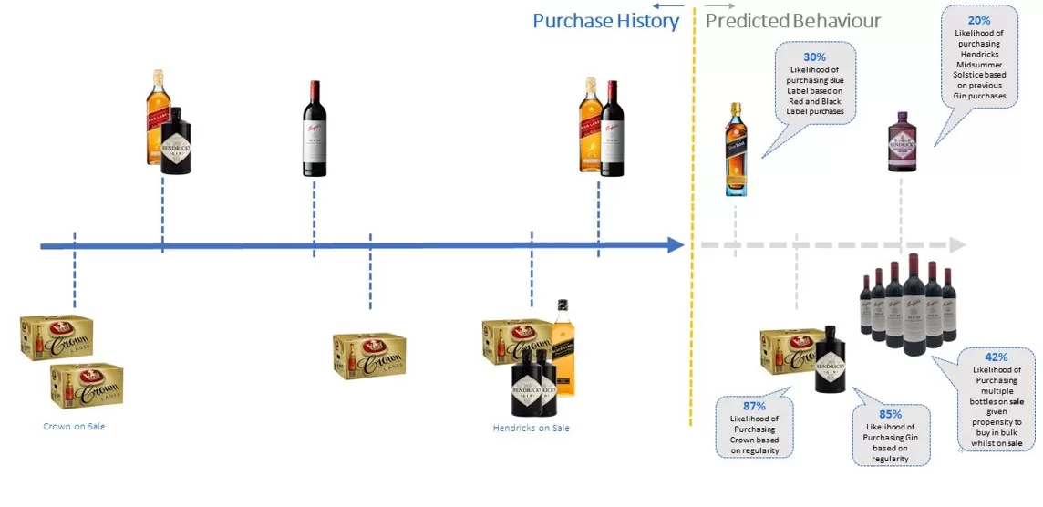 Machine Learning Predictive-Model