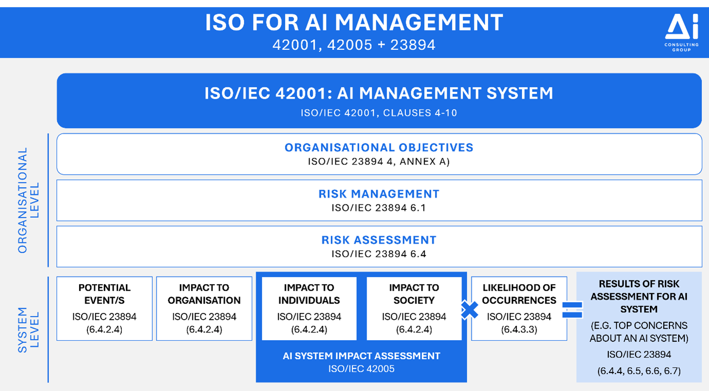 iso